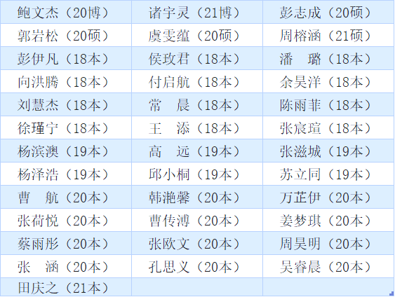 CBF73DD241C8645E618D5D951D9_B374F7D7_5E52