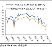 图表, 折线图描述已自动天生