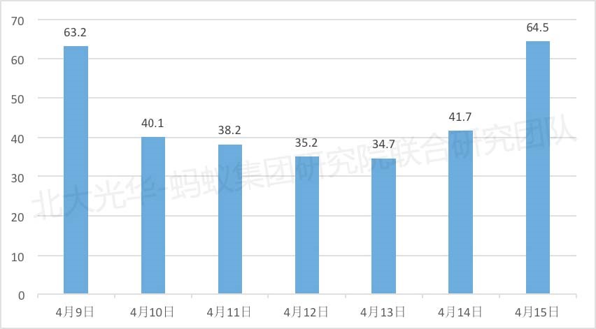 社交网站的手机截图描述已自动天生
