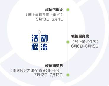 2017年宝洁群英汇翘楚训练营，邀你来拿提前批OFFER！